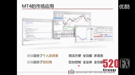 MetaTrader MT4编程入门