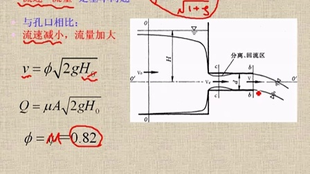 流体力学