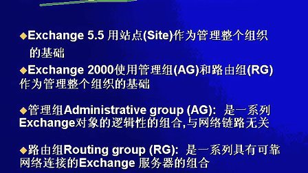 Microsoft Exchange Server 2003 实战管理（共11讲）