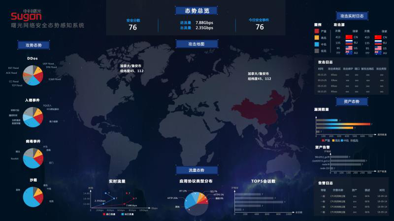 信息系统安全技术
