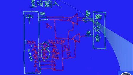 微机原理及应用