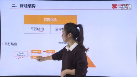 吴青青托福口语