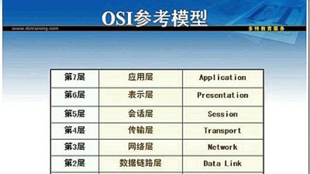 网络知识讲座(交换知识)