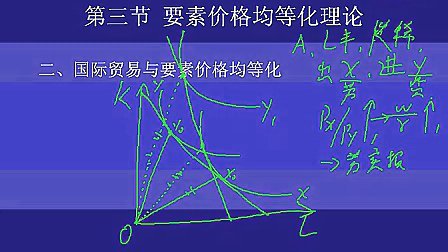 国际经济学