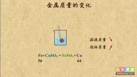 人教版初中化学九年级下册