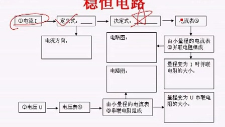 高二物理学名师辅导视频教程