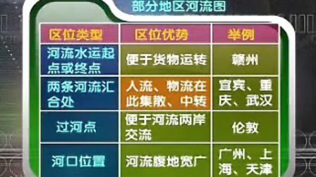高三地理学学习辅导视频教程