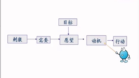 组织行为学（奥鹏教育）