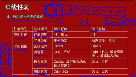 数据结构与算法基础（软件设计师课程）