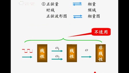 电路考研辅导（邱关源第五版）