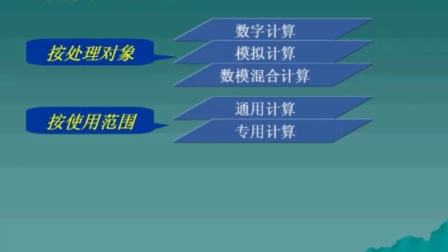 计算机应用基础（奥鹏教育）