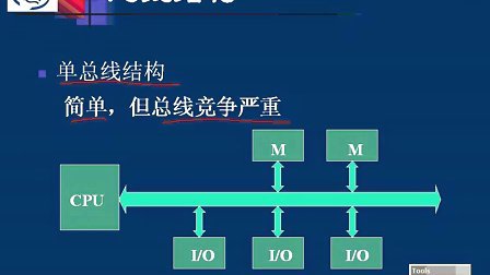 微型计算机原理及应用