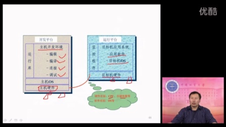 嵌入式Linux开发视频教程（奥鹏教育）