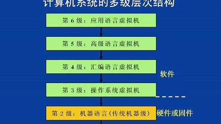 计算机系统结构