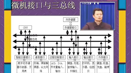 微机接口技术