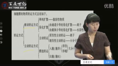 2015临床执业医师：生理学