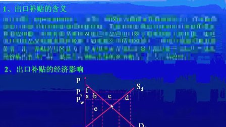 国际经济学
