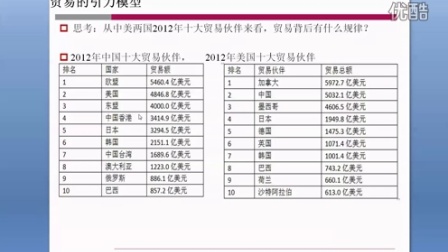 国际贸易学