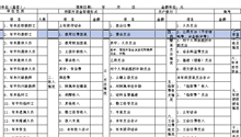财务报表分析