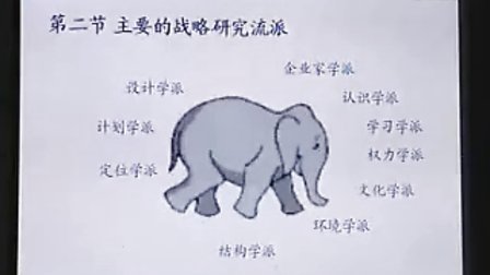 企业战略管理