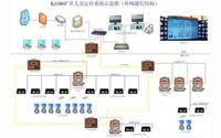 安全监测与监控