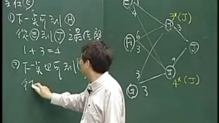 运筹学Operation Research（全集）