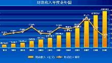 财政学