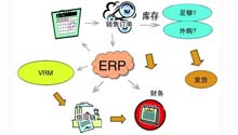 ERP原理与实施