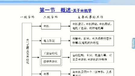 电机与拖动