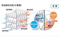 热质交换原理与设备