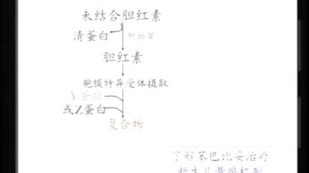 药理学系列视频讲课全集