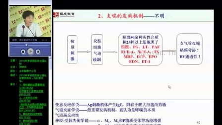 2012贺银成西医综合视频强化冲刺班