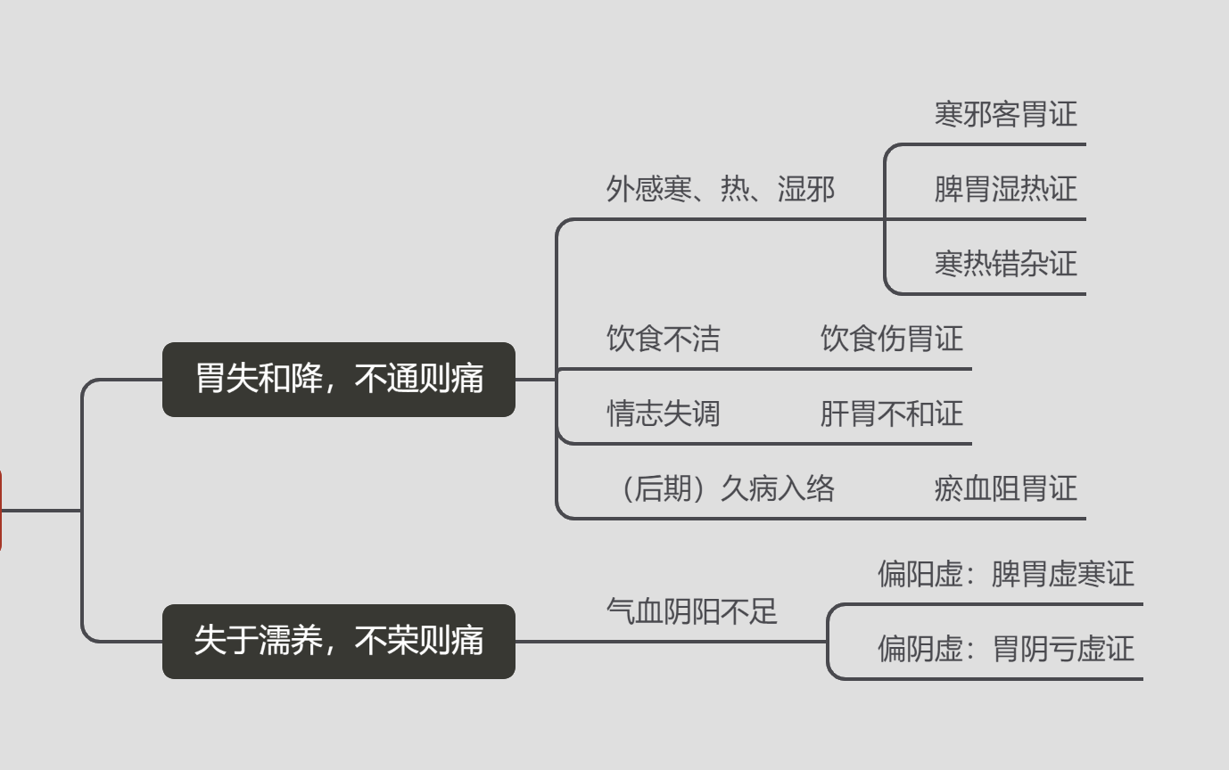 中医内科学