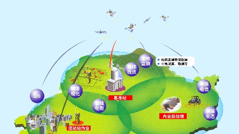 GPS定位与导航