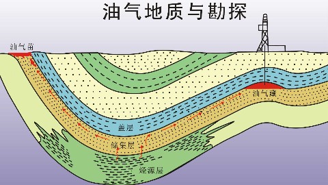 油气地质与勘探