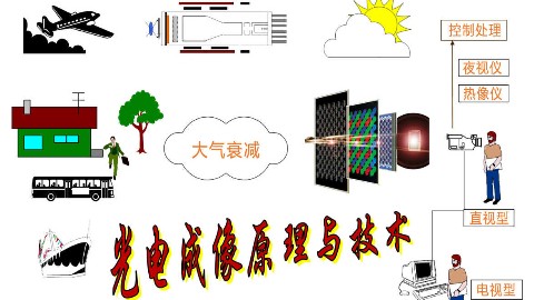 光电成像原理与技术