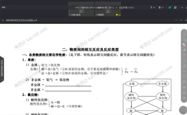 初中化学拓展2021暑假班