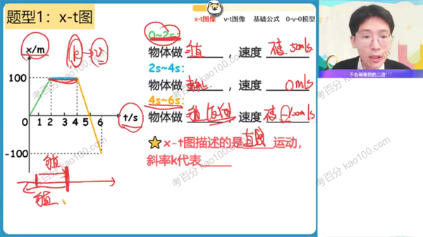 高一物理2021年秋季尖端班