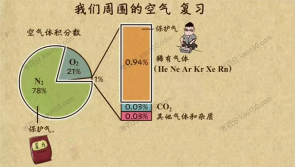 初三(九年级)化学辅导课程