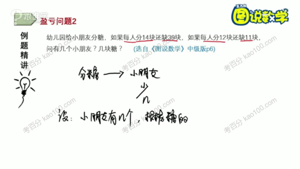 《图说数学》小学奥数中级版