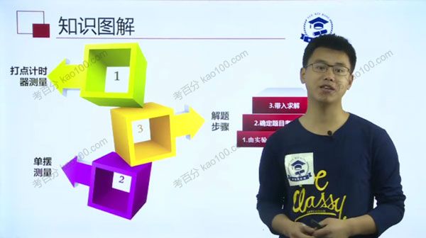 2020年高考物理冲刺课一