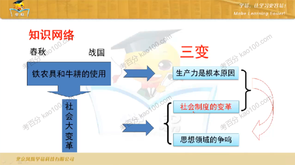 初中历史中国古代史课程