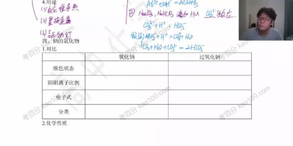 高三化学2021年暑期班（2022高考）