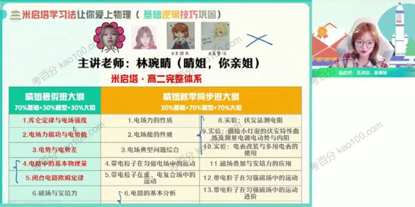 高二物理2021暑假尖端班