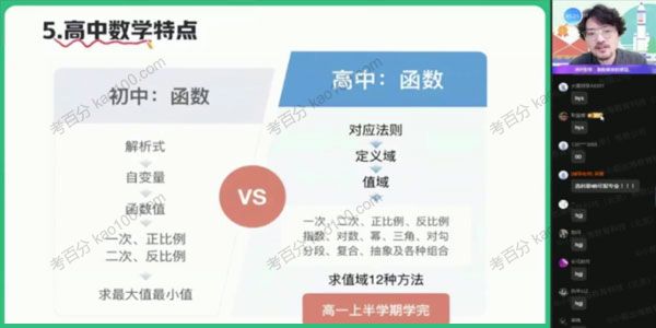 高一数学2021年暑假尖端班