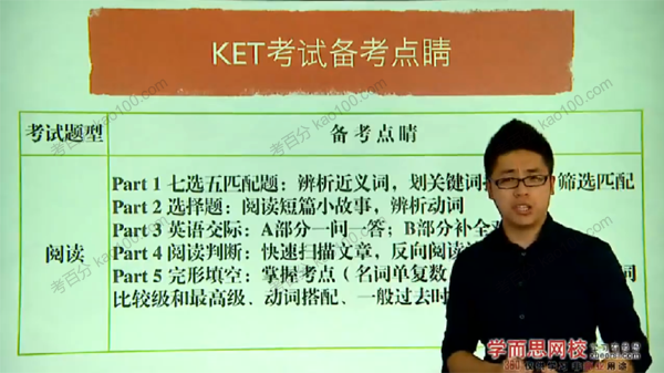 剑桥KET全真题满分冲刺班
