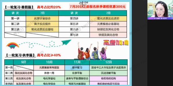 2022年高考高三化学暑假班