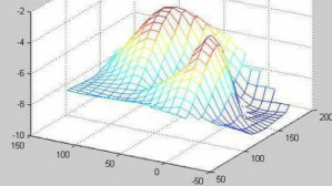 经管数学