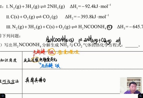 高考化学2021年押题课