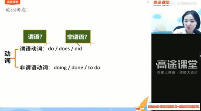 高考英语2021年押题点睛班
